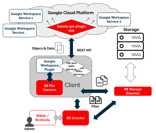 Google Workspace Plugin Architecture