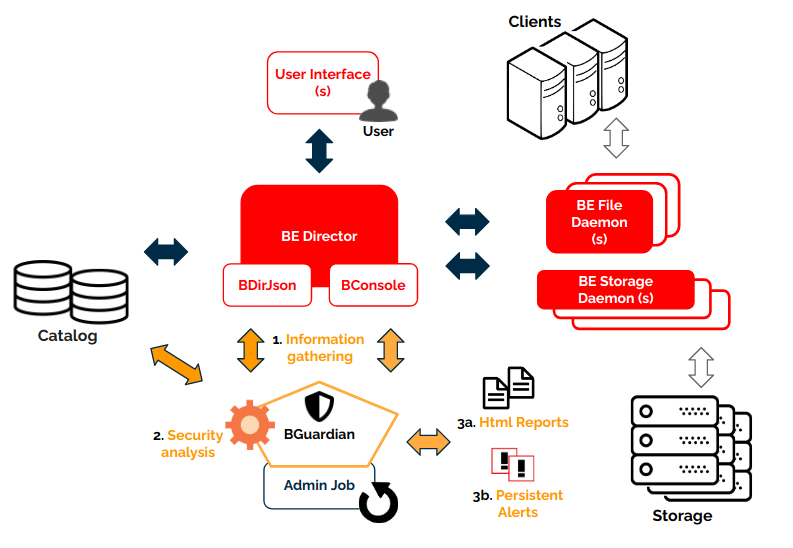BGuardian Plugin Architecture