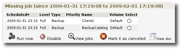 Monitoring problems