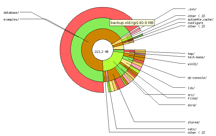 Analysis of the contents of a backup