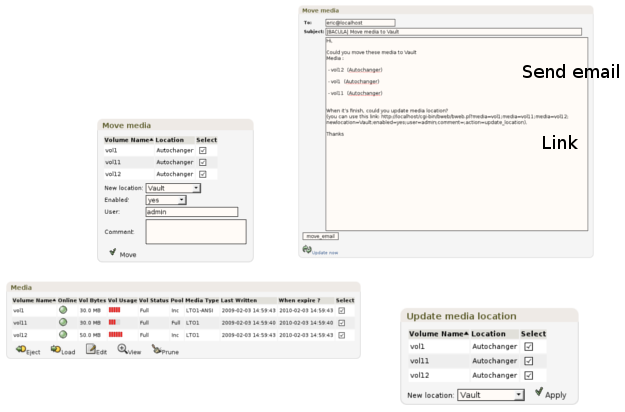 Workflow of moving Volumes