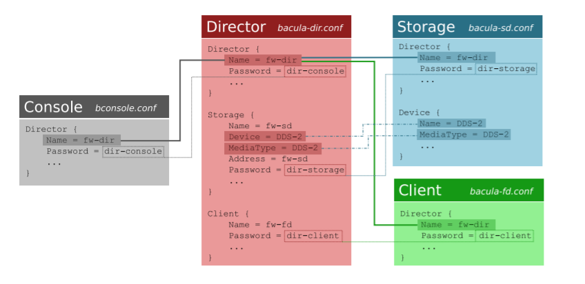 Authorization Diagram