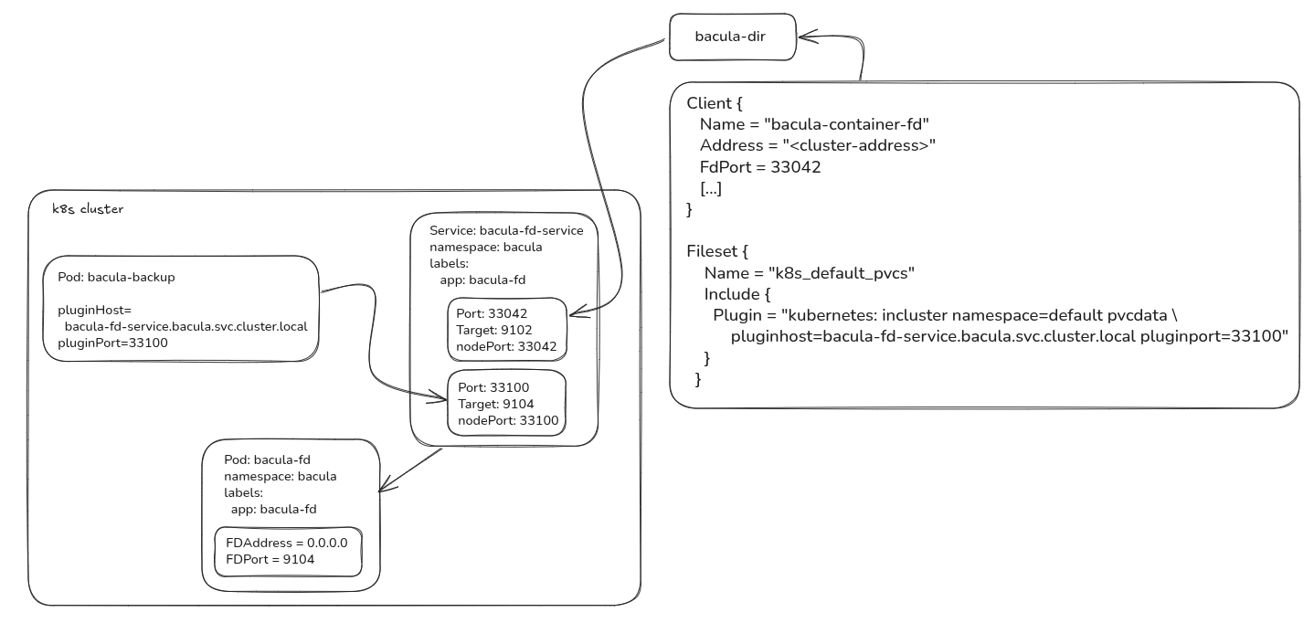 ../../../../../../_images/diagram_example_in_cluster.png