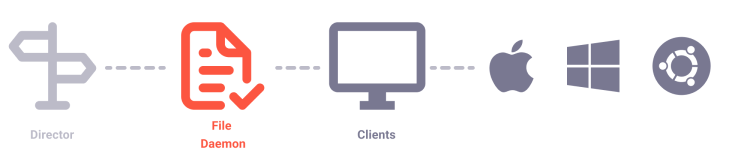 ../../../_images/fileDaemonClient2.png