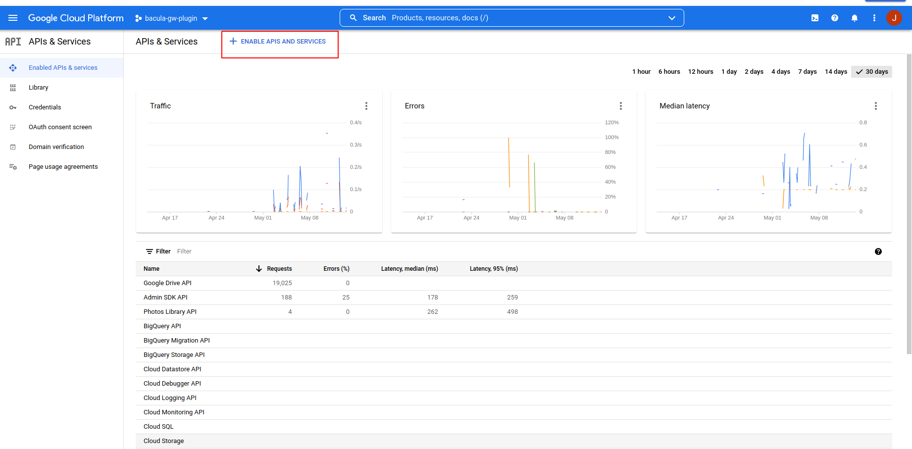 Google Workspace APIs
