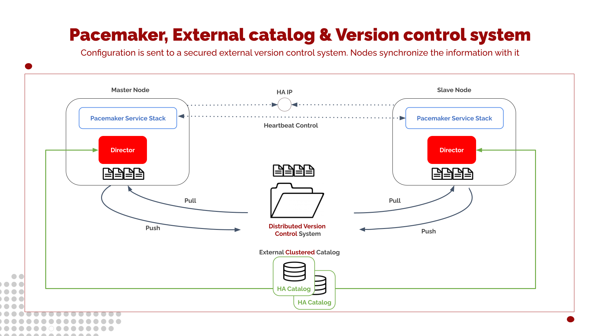 using a version control system