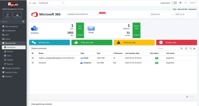 M365 BWeb Management Console Dashboard