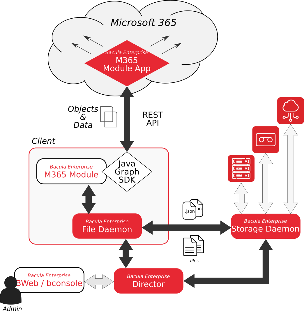 M365 Plugin Architecture