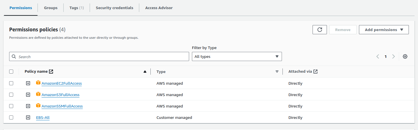 User permissions